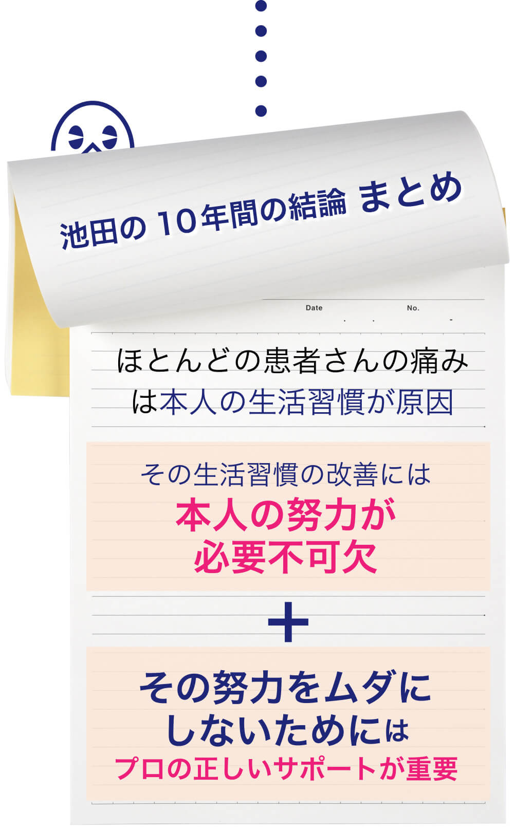 池田の10年間の結論 まとめ